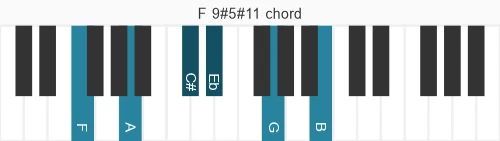 Piano voicing of chord F 9#5#11